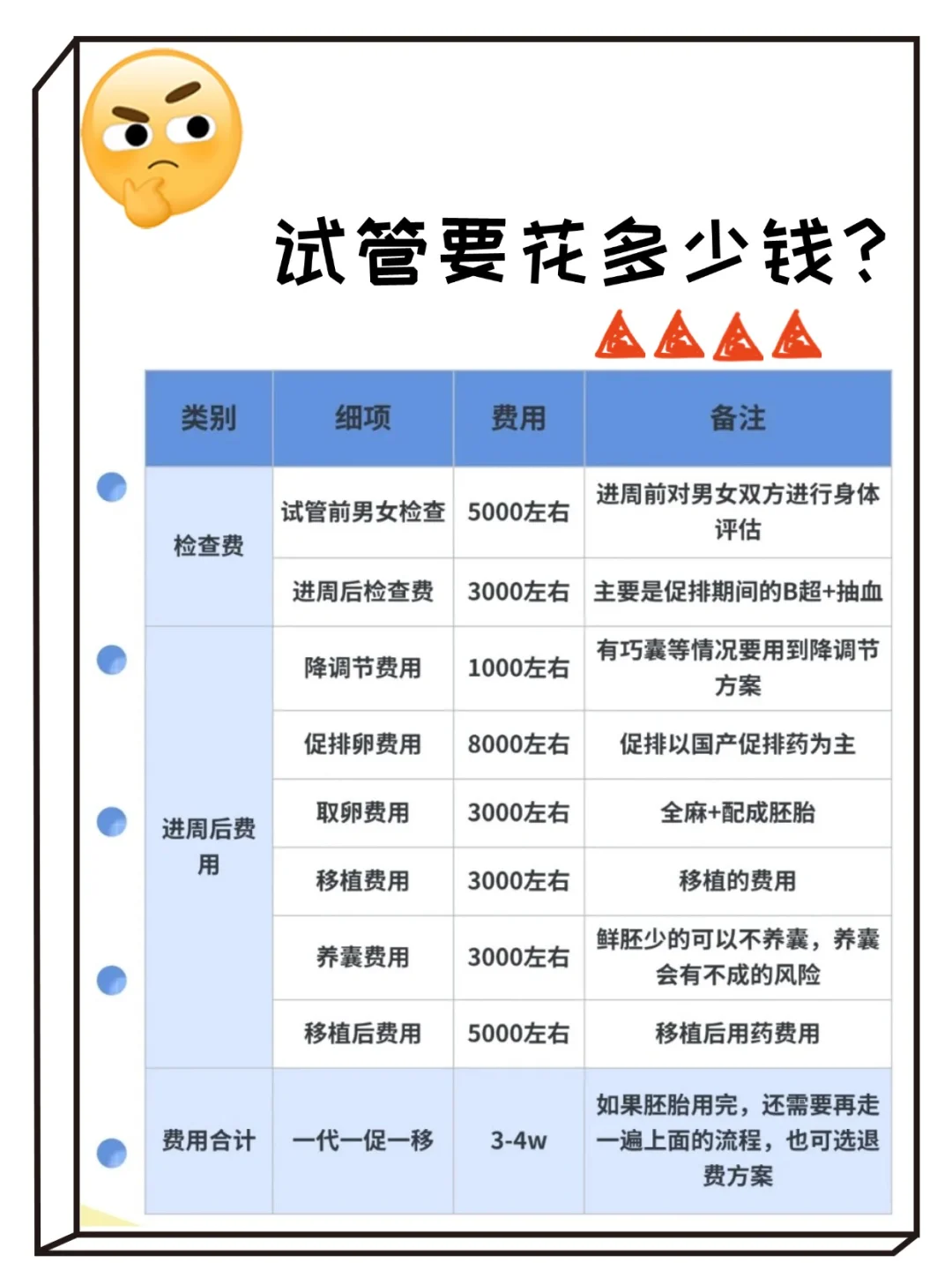 【试管费用篇】一促一移,代孕公司有那些&42岁试管代孕成功案例