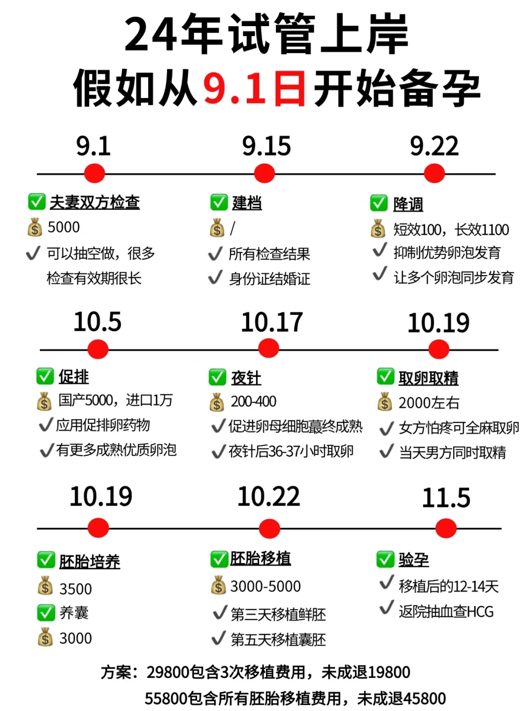 试管全流程｜9月准备试管的姐妹快快🐴住!,代孕哪里正规