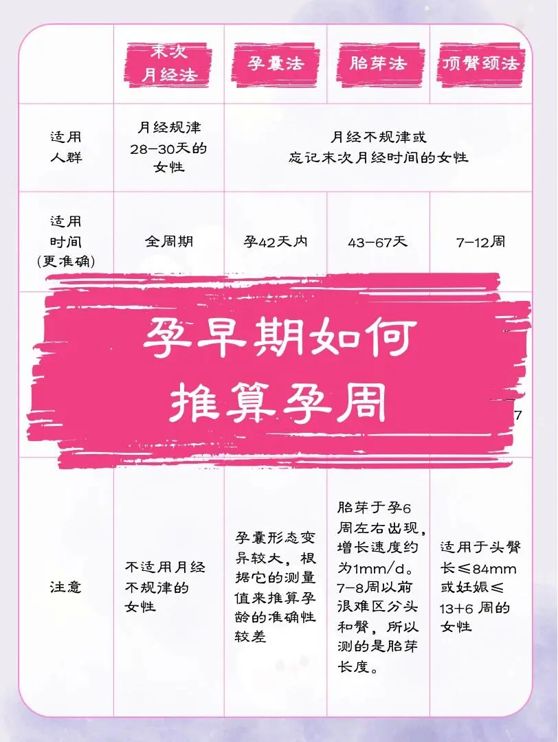 孕妈的疑惑｜孕周怎么推算,试管代孕准生证去哪办_代孕有限公司