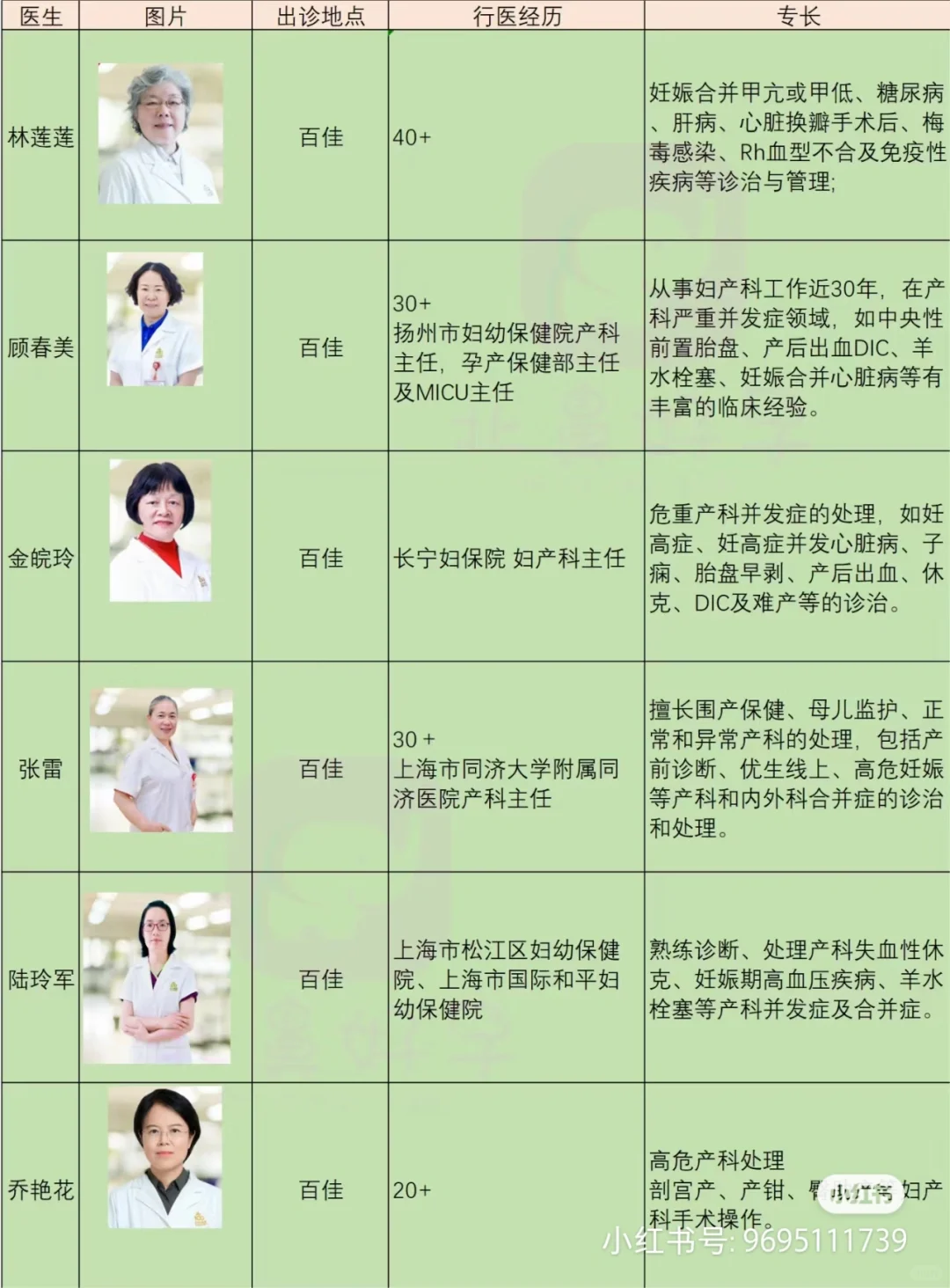 头好大，11W+又出血了🤣🤣,国内试管用供卵条件_国内借卵自怀价格