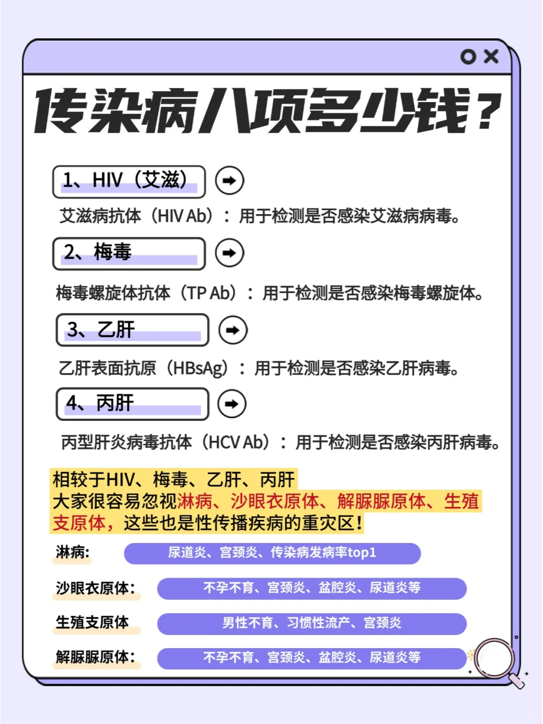  传染病八项检查多少钱？带你少花冤枉钱,代孕哪里靠谱